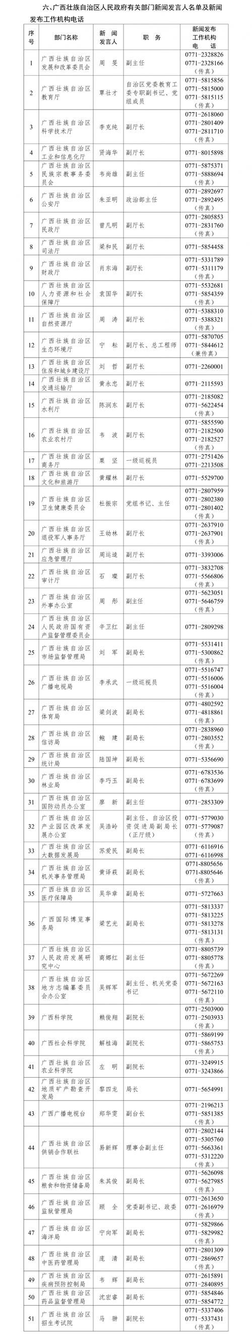【广西壮族自治区贵港平南县新增7例本土确诊及30例无症状,广西贵港平南县新闻】