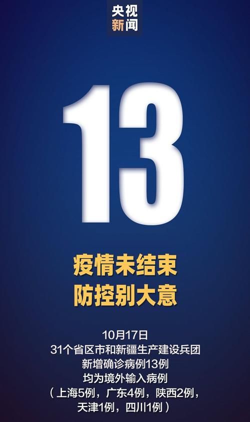 【全国新增确诊13例均为境外输入,全国新增确诊病例16例 其中境外输入12例】