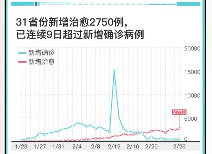 今日疫情31省份新增情况/今日疫情新增情况全国