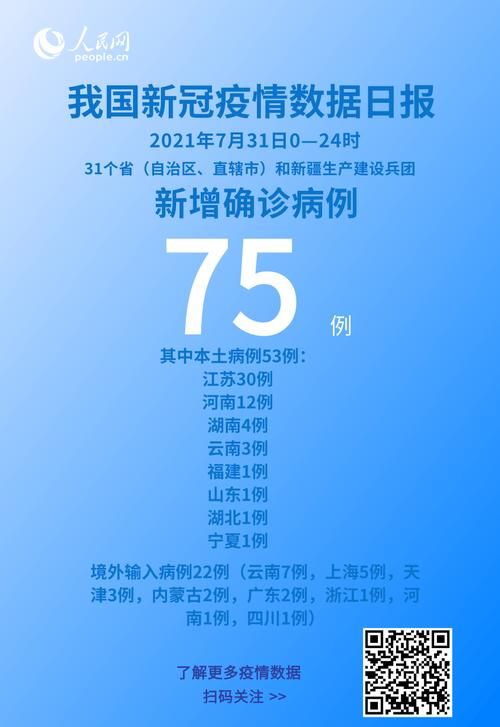 【31省区市7月20日新增25例重症,31省区市新增75例确诊病例】