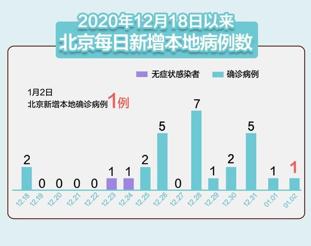 多地新增确诊12例含本土22例/31省区市新增确诊26例本土7例