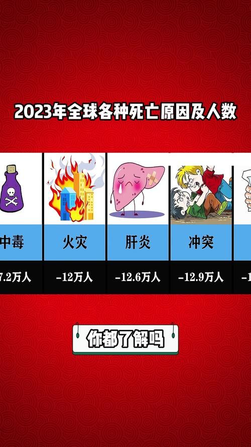 【全球新增12例死亡病例涉18省市_全球确诊死亡人数】