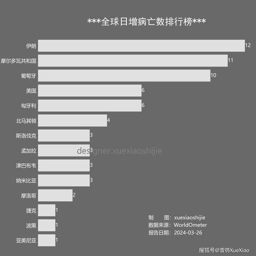 31省市近期最新疫情数据/31省市疫情情况