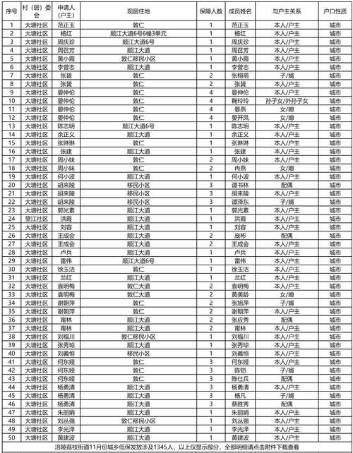 黄江镇足不出户标准最新公布/黄江镇各村