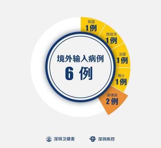 全国新增境外输入23例/全国新增20例境外输入