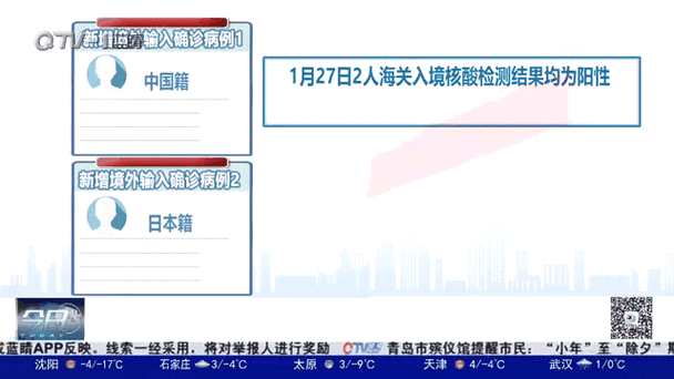 31省市新增确诊27例均为境外输入:31省新增确诊病例境外输入