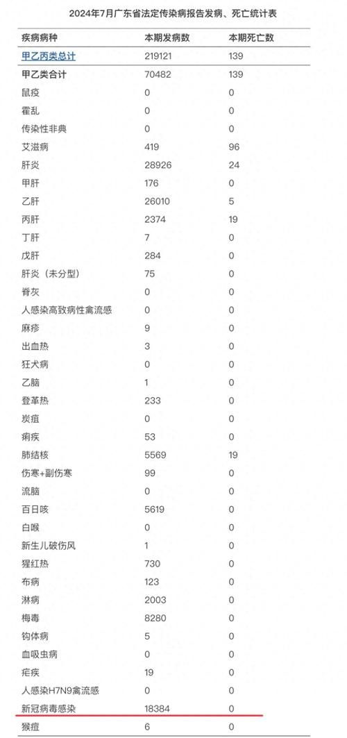【专家:广东省云浮市罗定市每年或现多个感染高峰,广东云浮罗定有没有新型冠状病毒】