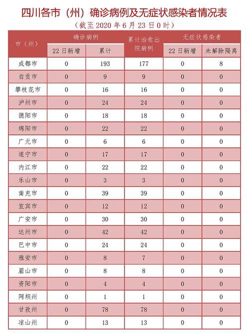 7地新增确诊12例含本土12例(新增七例本土病例)