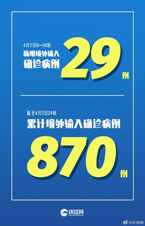 【31省区市新增确诊4例均为境外输入,31省区市新增19例确诊均为境外输入】