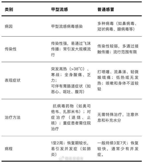 专家:江苏省泰州市海陵区每年或现多个感染高峰/泰州海陵新冠状病毒