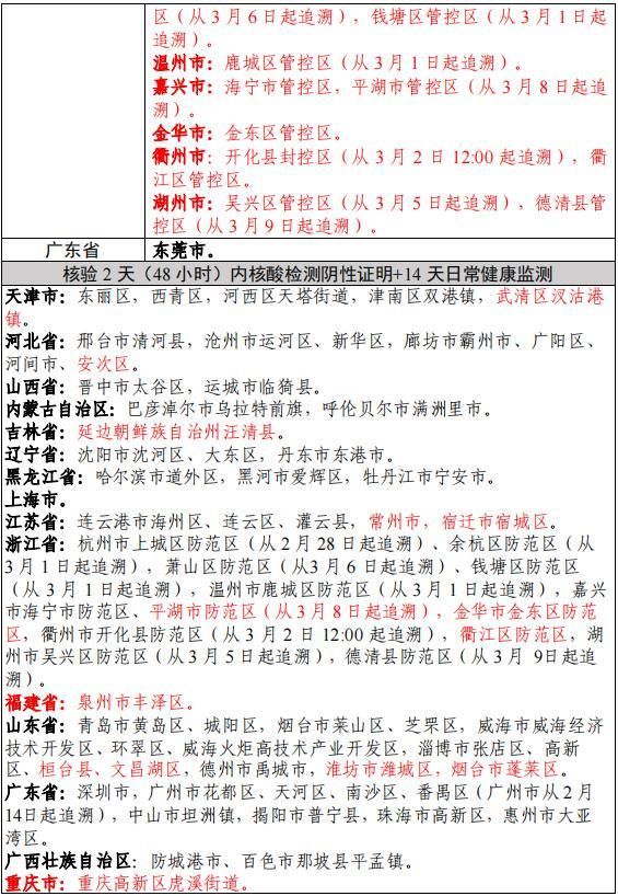 山东省威海市威海火炬高技术产业开发区新增29例核酸阳性，从境外抵海南儋州洋浦经济开发区的简单介绍