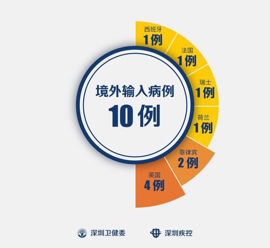 【4地新增重症2例均在深圳,深圳新增本土案例】