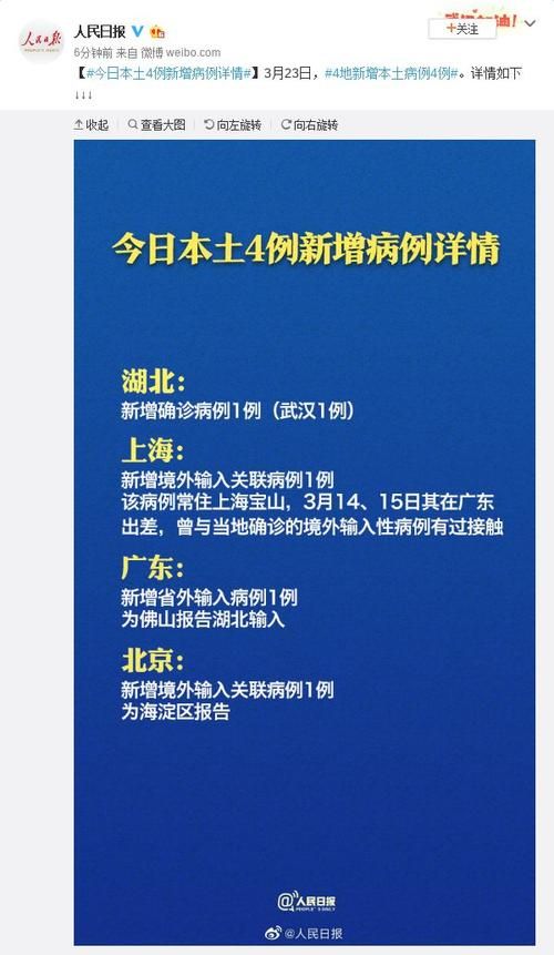 全球新增本土确诊4例(全球新增病例情况)