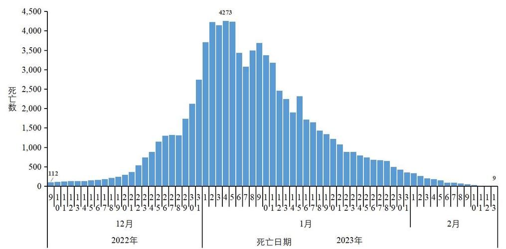 无锡通报13例死亡病例详情:无锡新冠死亡病例