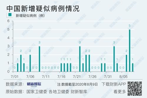 5地新增确诊9例均为境外输入:5地新增确诊9例均为境外输入病例