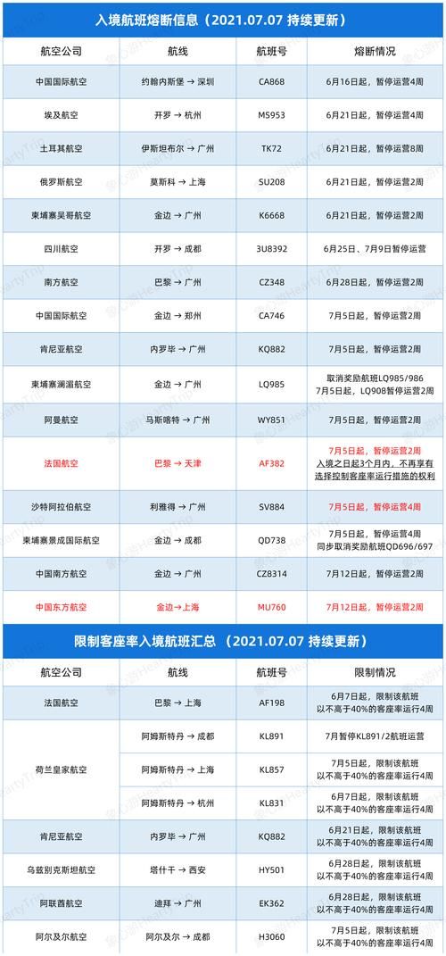 【全国增22例境外输入_全国新增20例境外输入】