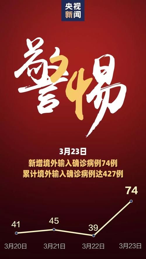 多地新增19例境外输入及6例无症状/新增78例境外输入74例