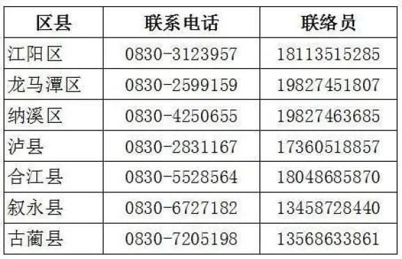 泸州近7天新增破18:泸州新增1例新型肺炎