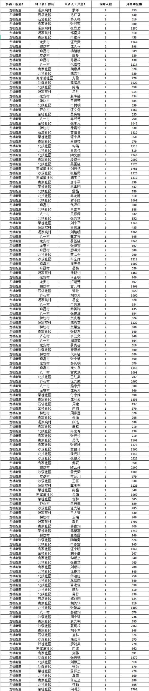 新城镇累计报告境外输入17例:新城镇多少人