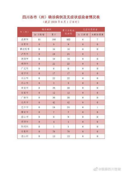 9地新增确诊11例均为境外输入/新增12例境外输入