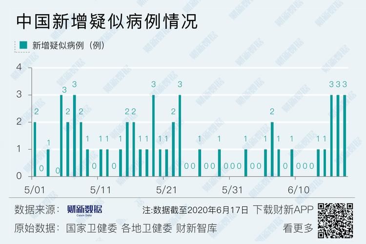 多地增28例境外输入/新增21例境外输入