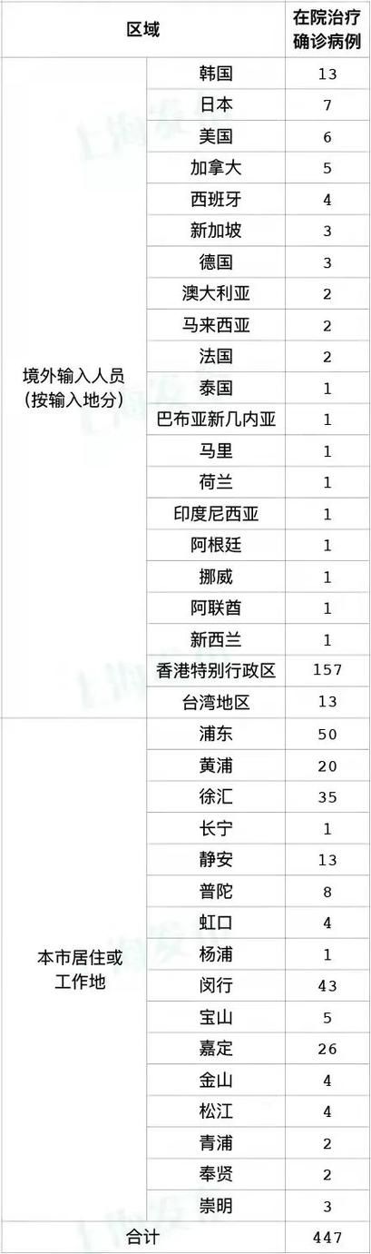 31个省份新增18例确诊其中本土21例:31个省区市新增17例本土确诊