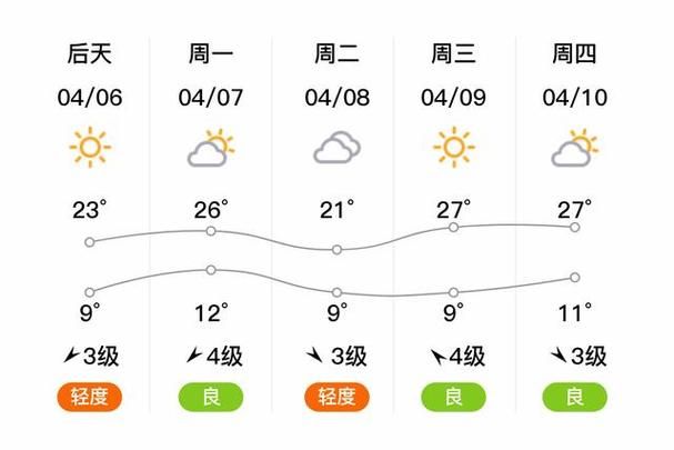 一张图看懂山东临沂临沭县近3天数据播报(临沭县预报15天查询结果)