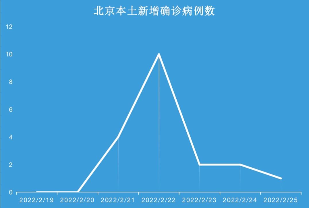 云南普洱孟连傣族拉祜族佤族自治县近期新增13例涉4省输入病例_普洱孟连县疫情