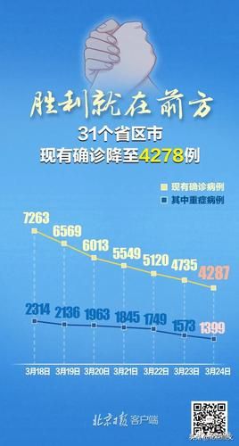 31省新增确诊6例均为境外输入:31省新增确诊6例 境外