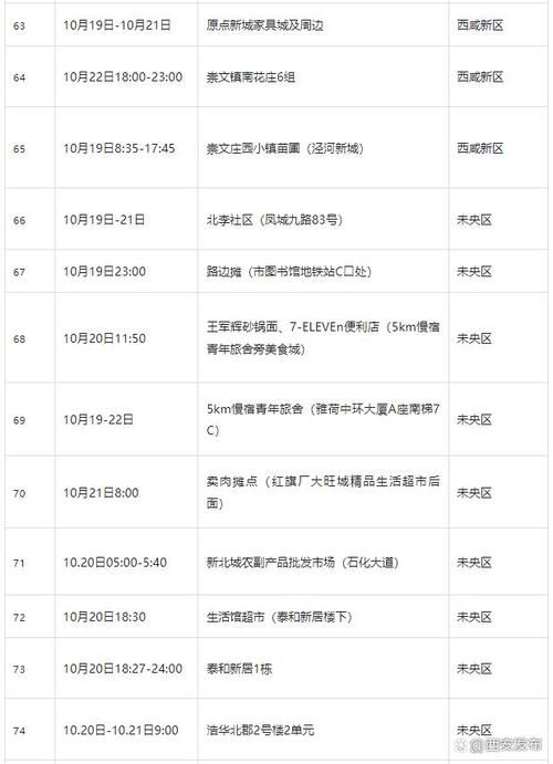 全国新增1例核酸阳性及14例无症状/全国新增本土无症状感染者1例