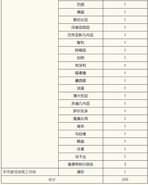 【全球新增26例无症状感染者及2例无症状_全球新增确诊超23万例创单日新高】