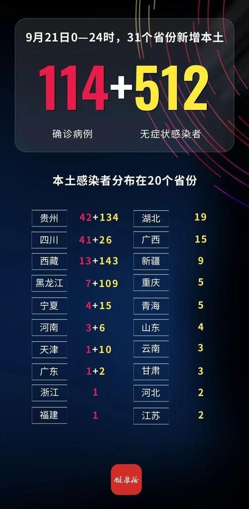 【31个省份今冬新增21例无症状感染者_31省市新增无症状感染者】