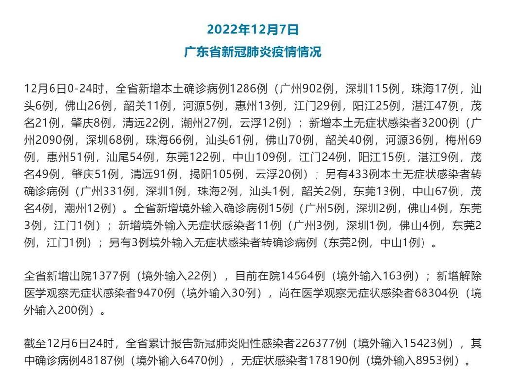 近期疫情有望12月6日结束_预计12月疫情