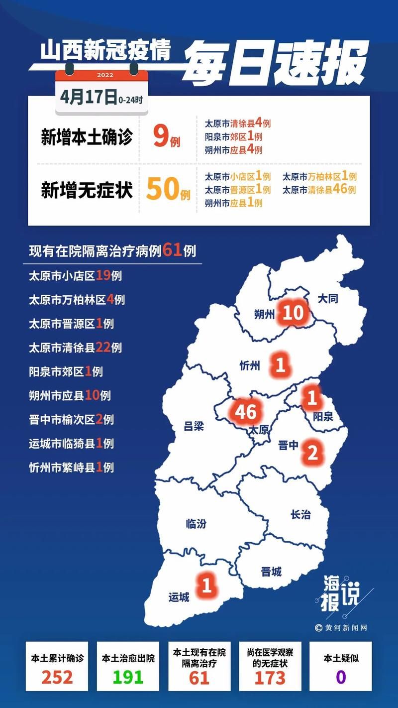 【山西省阳泉市矿区7月23日无新增无症状感染者,阳泉新增病例】