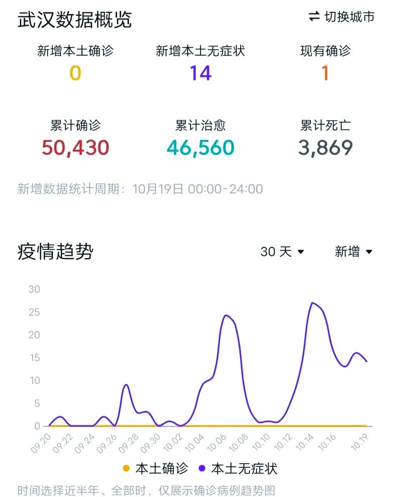31省区市增14例无症状感染者(31省份无症状感染者36例)