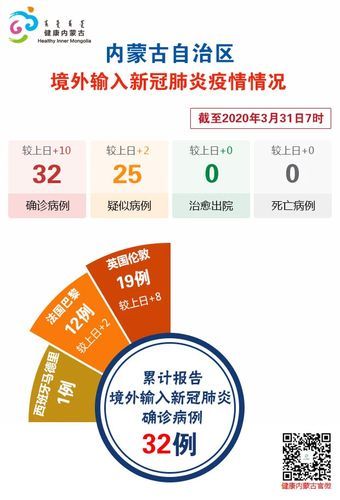 【31个省份新增确诊10例均为境外输入_31省份新增确诊病例2例 均为境外输入】