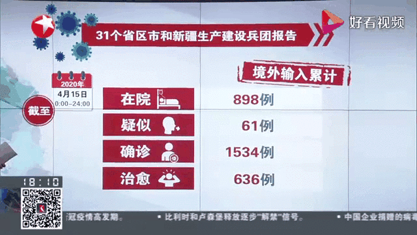 【31省市增2例境外输入,31省区市新增境外输入2】
