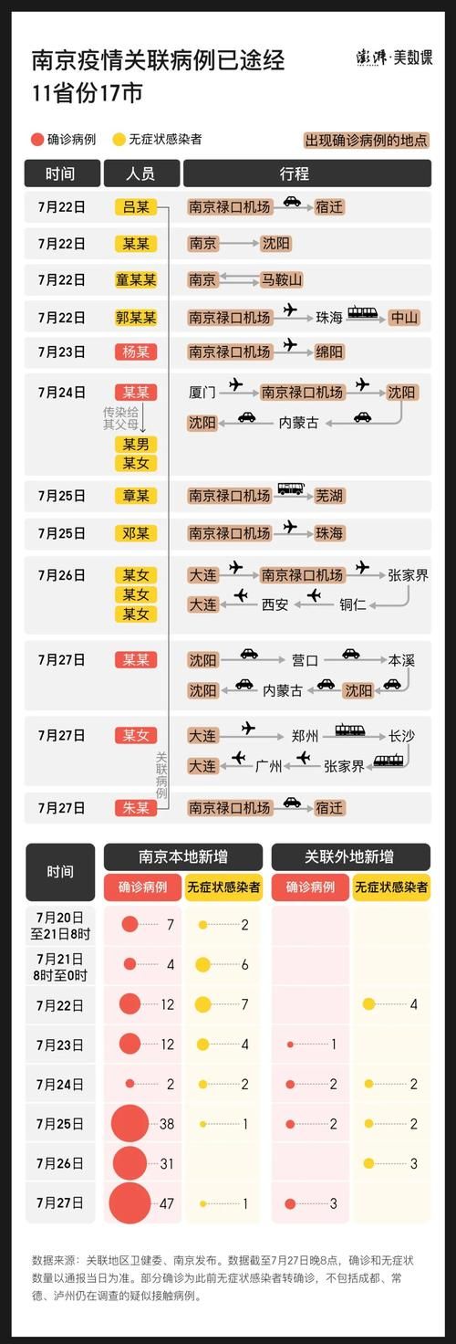 警方通报江苏省南京市鼓楼区疫情最新情况/南京鼓楼区疫情轨迹