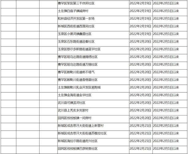 31个省份新增13例重症涉13省(全国其他省份重症占确诊病例的比例由1月27日的最高)