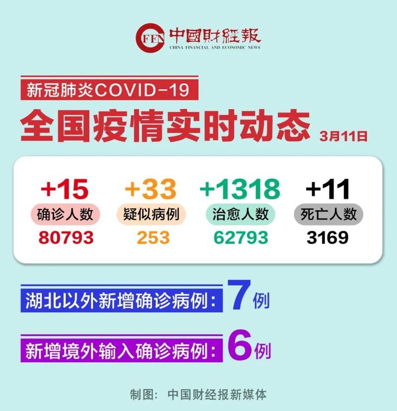 漳浦县新增15例境外输入，从涉6省抵通化市/漳浦疫情最新通报今天