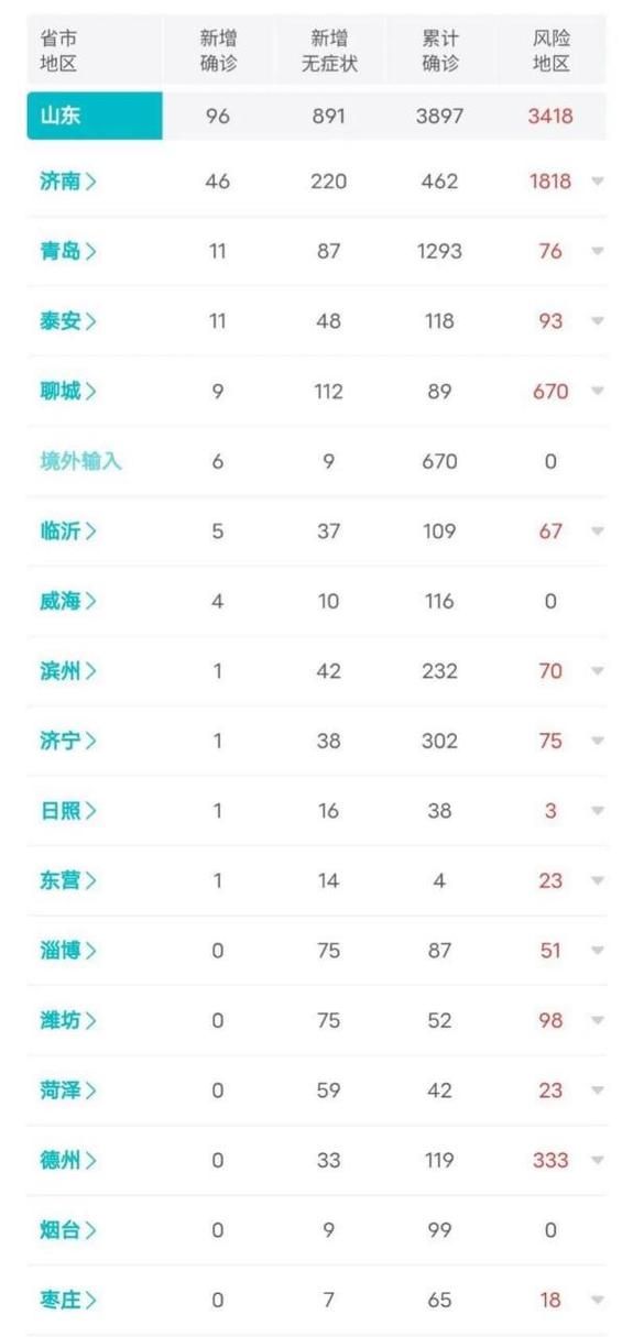 【7地新增20例重症涉16省市_全国其他省份重症占确诊病例的比例由1月27日的最高】