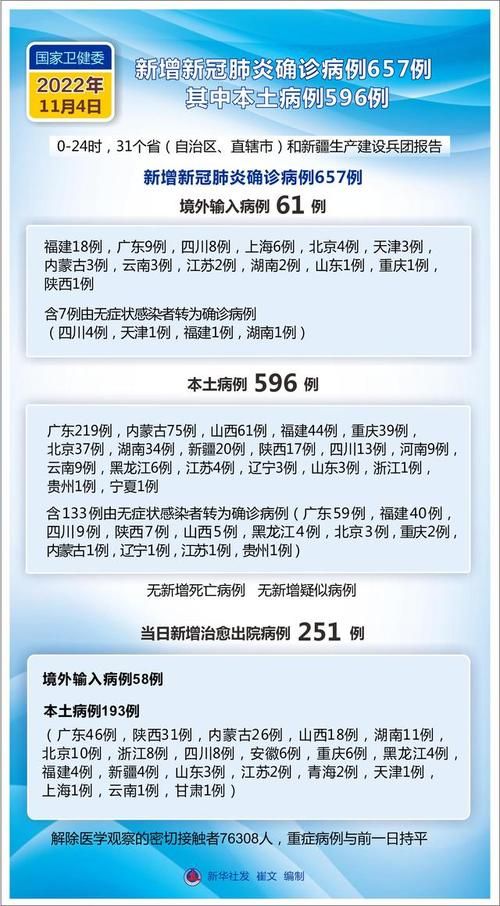 近期疫情有望11月4日结束(114疫情)