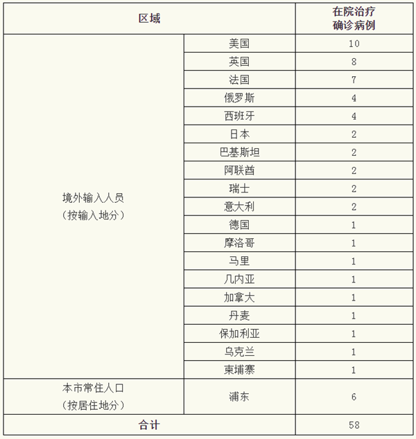 宁陵县今冬新增5例涉2省输入病例/宁陵县新冠肺炎确诊几例