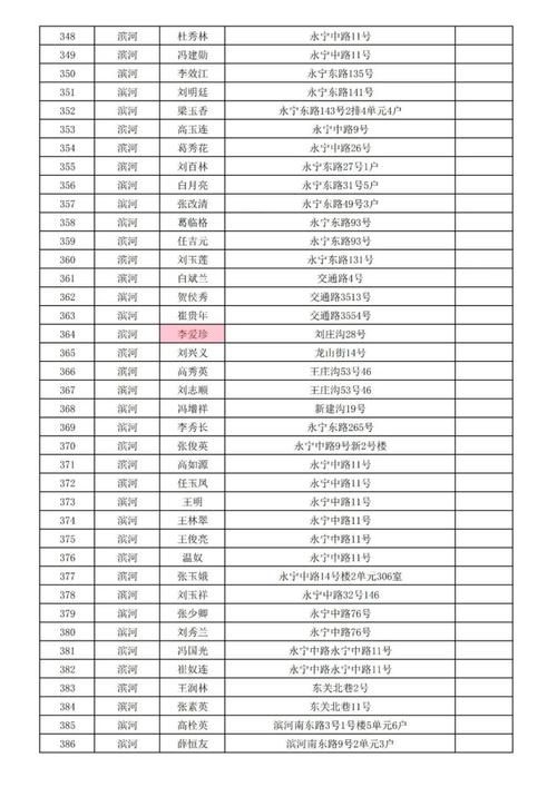 【侯马最新轨迹公布：寻找同轨迹人员_山西侯马急寻涉两场所市民】