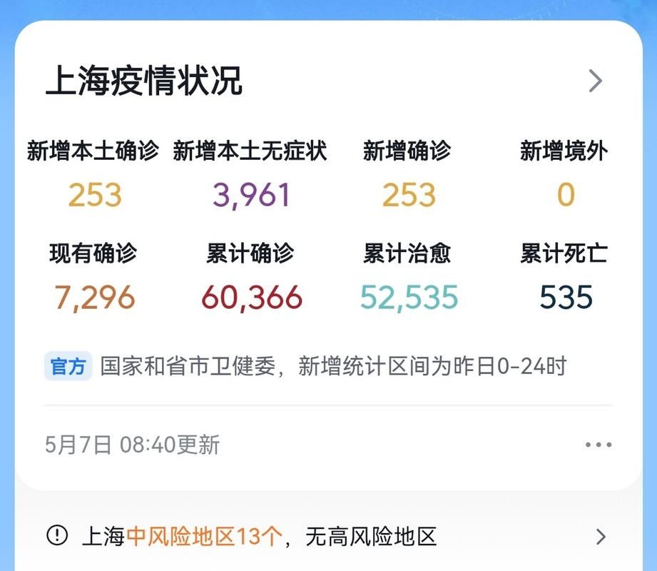 4地新增死亡病例17例:新增一例死亡病历
