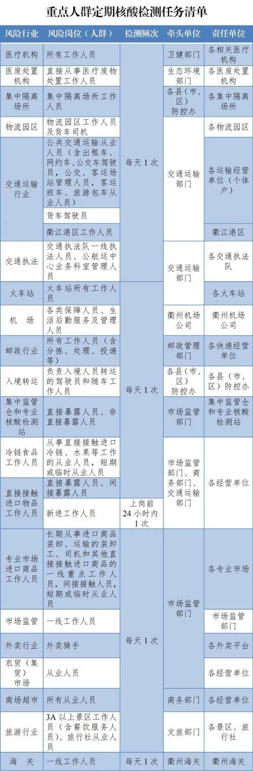 柯城区解封标准最新公布/柯城区疫情