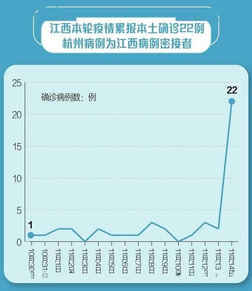 5地新增5例重症涉13省/新增5例本地确诊病例