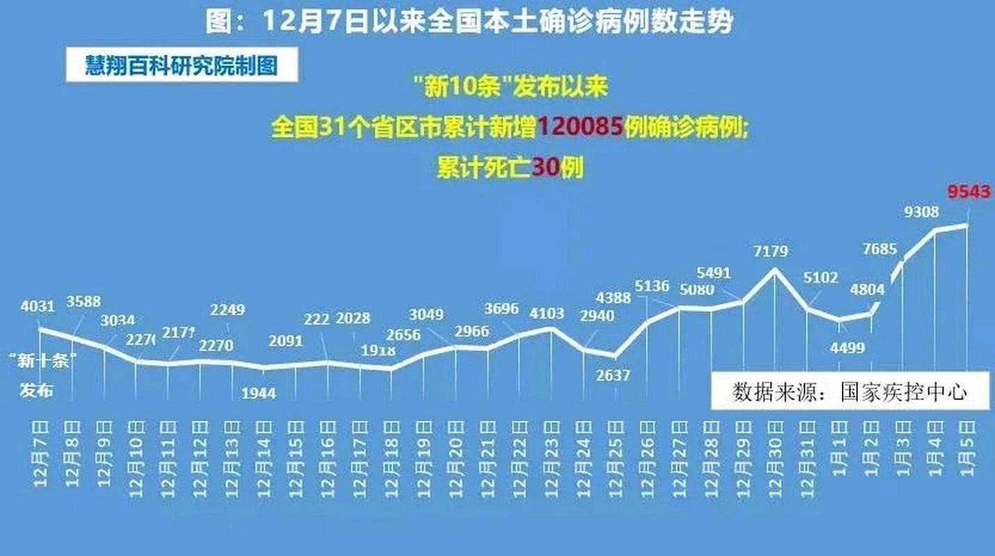全球新增8例死亡病例及14例无症状_全球新增确诊最新数据