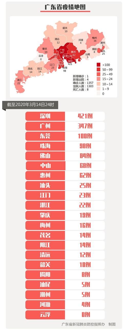 9地新增26例均为境外输入:31省区市新增6例均为境外输入