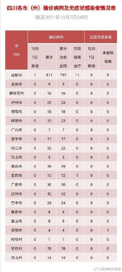 多地新增境外输入8例均在四川广安/四川广安新增病例